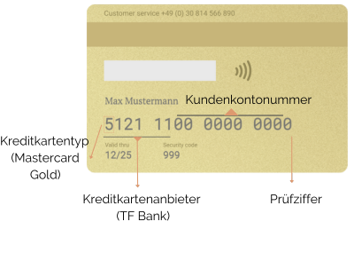TF Bank Mastercard Gold